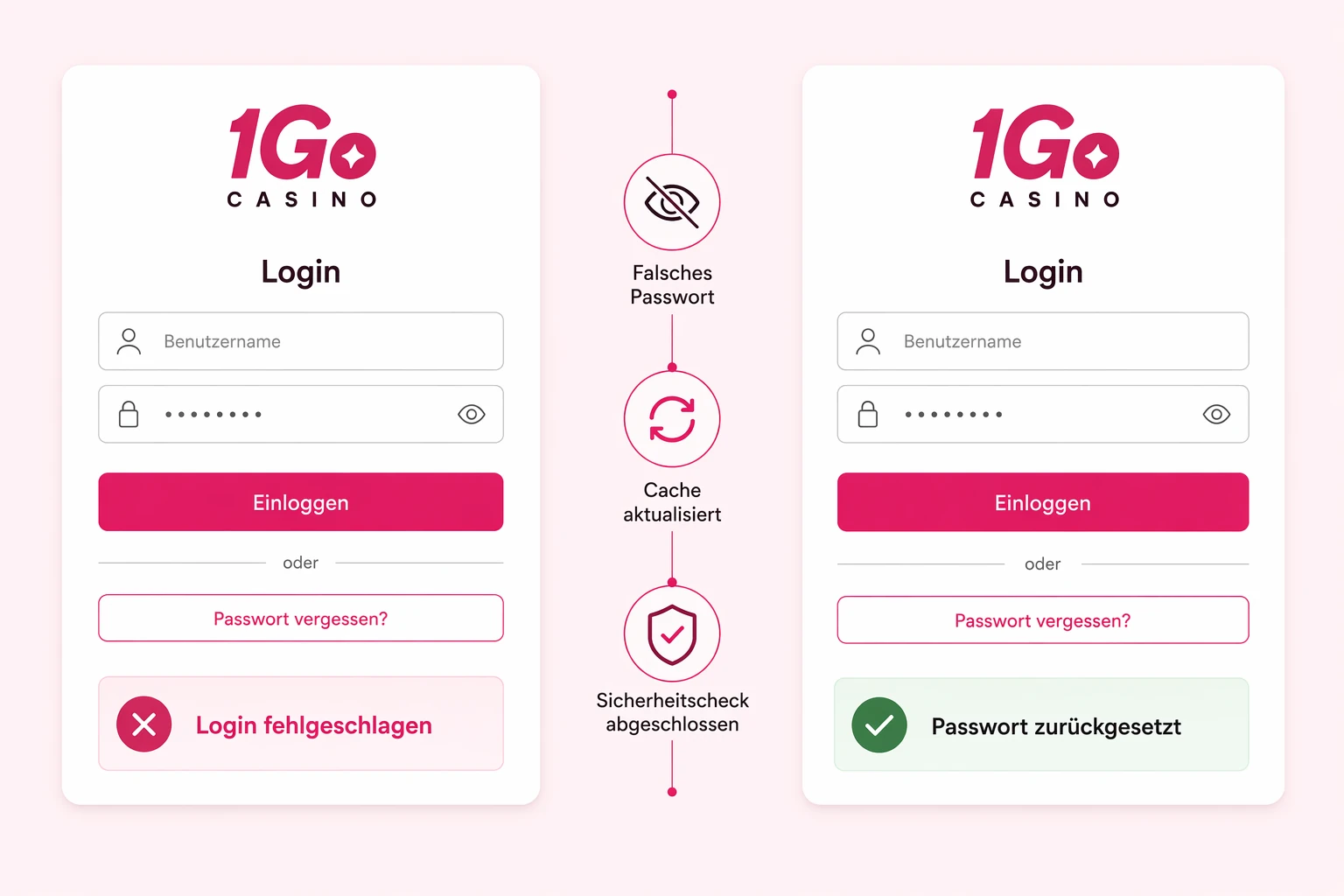 Typische Login-Probleme und sichere Lösungen