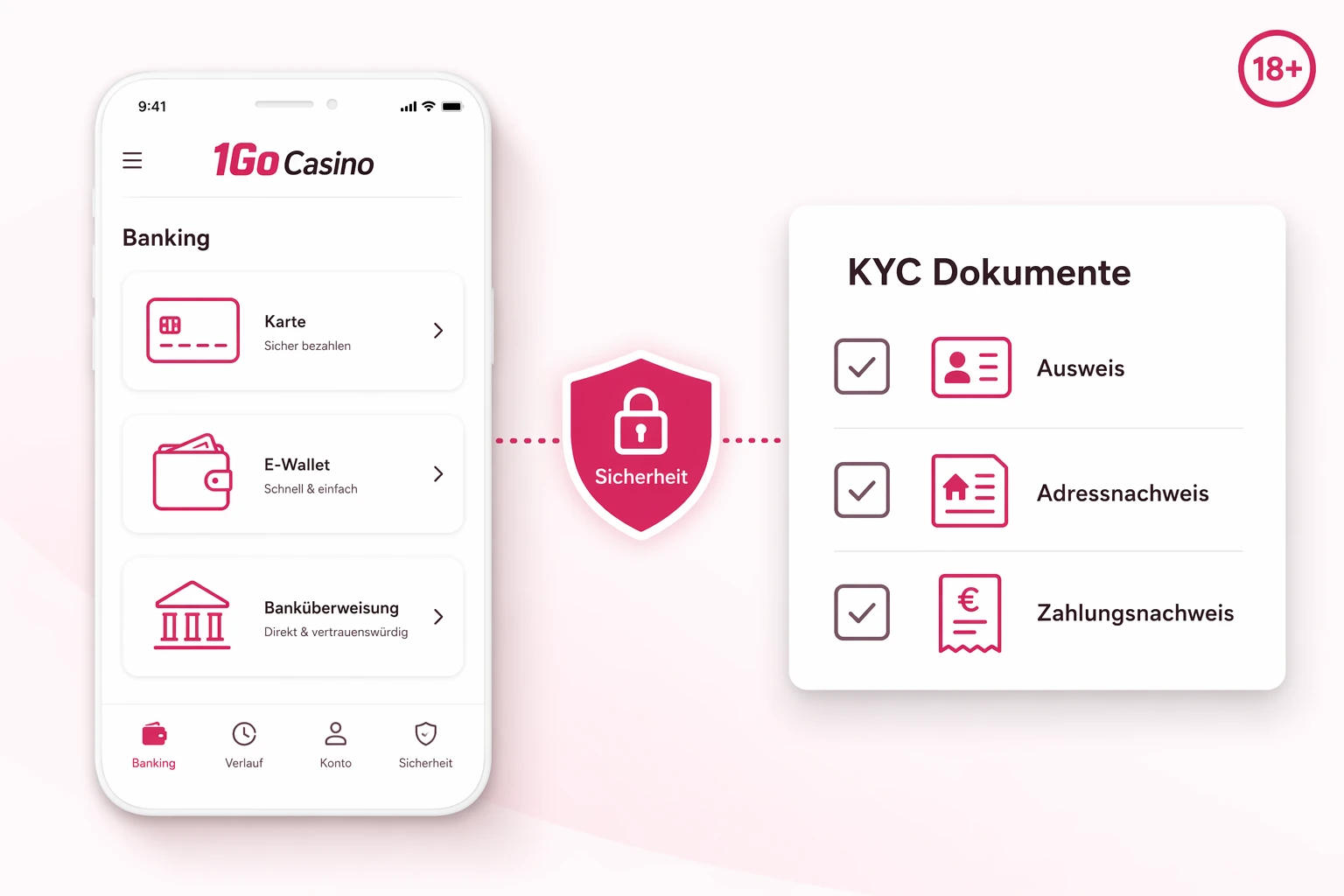 Zahlungen, KYC und Kontoverifizierung