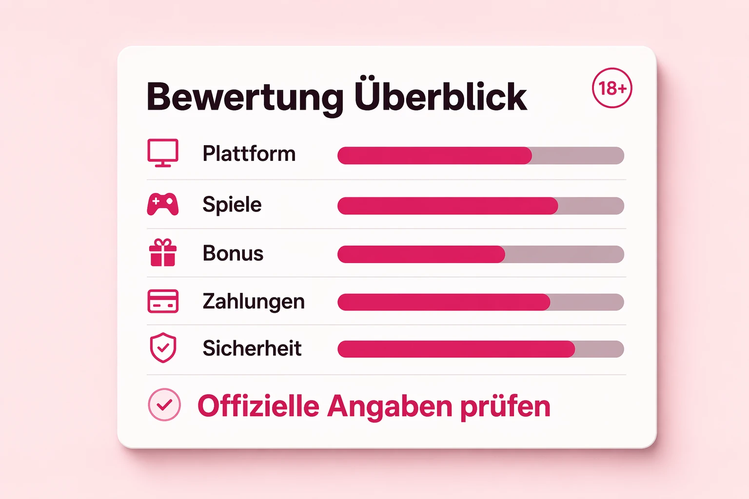 Zusammenfassung zur 1 go casino bewertung